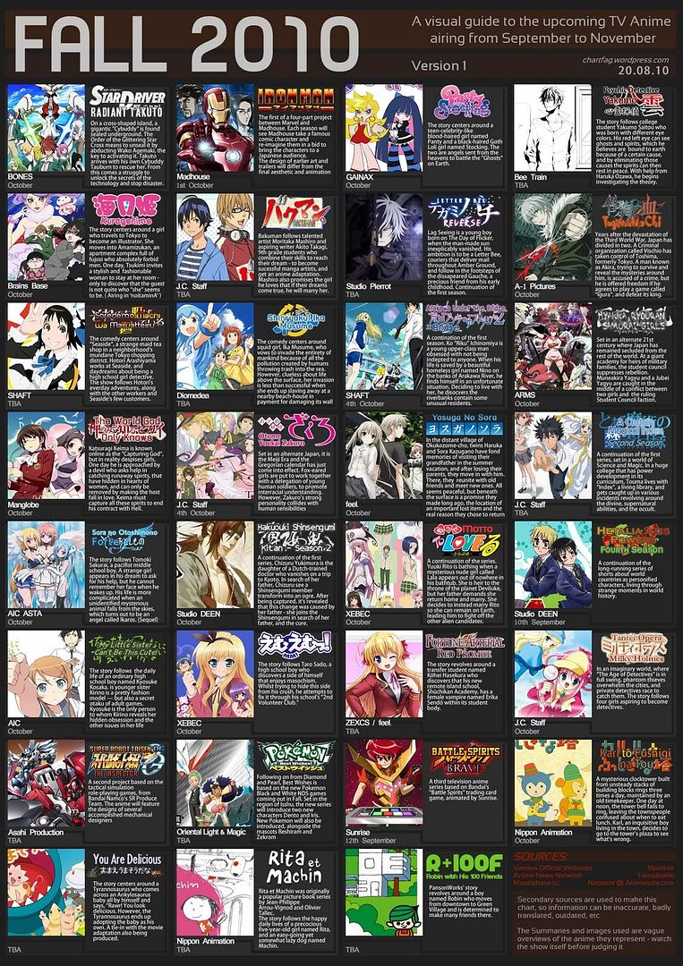 fall_2010_anime_chart.jpg