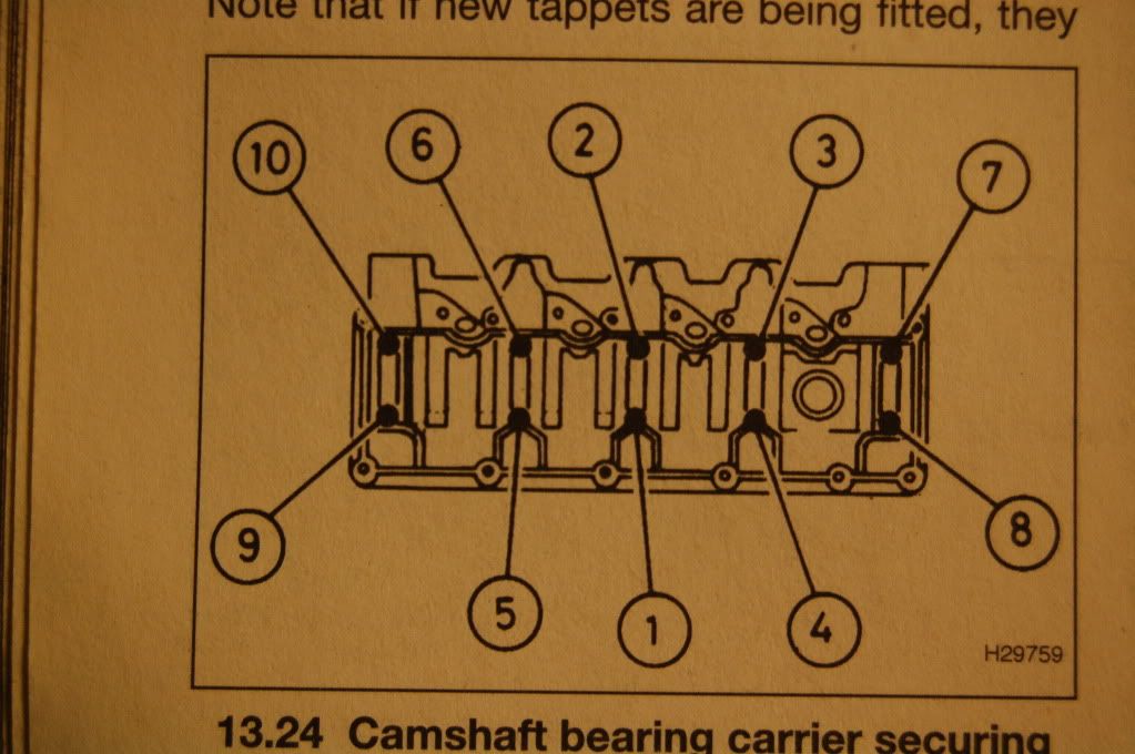 Sealing the camshaft carrier to the head where to apply sealant? MG