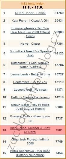 ZACDAVIDEFRON.BLOG.CZ