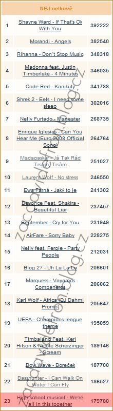 ZACDAVIDEFRON.BLOG.CZ