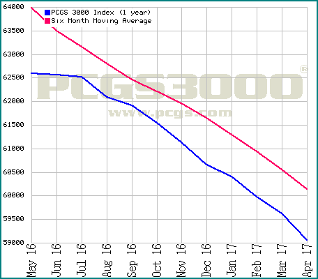 photo index2graph.gif