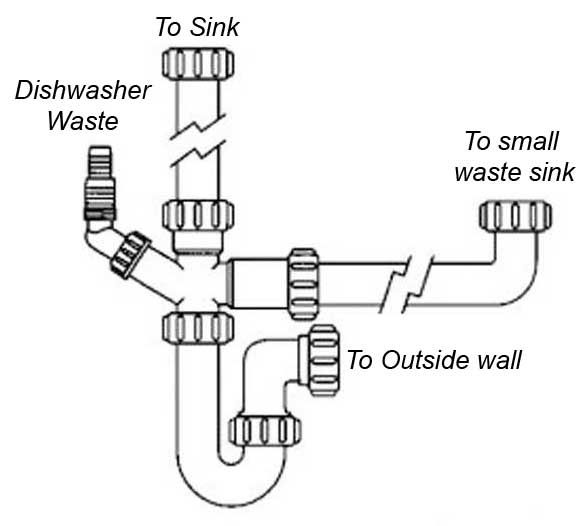 Dishwasher-Waste-Pipe-7.jpg