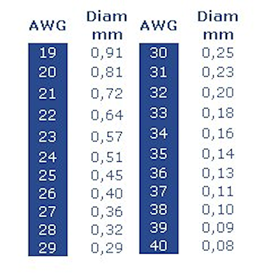 Awg Wire Size Chart Mm