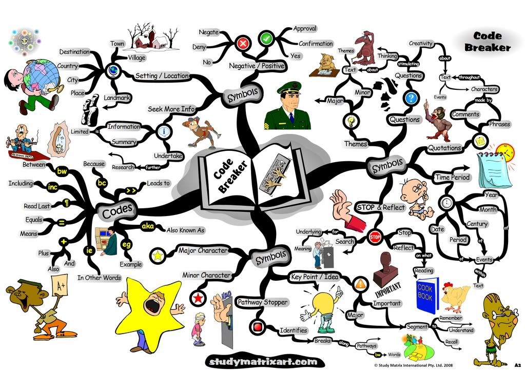 Study Matrix Code Breaker | Mind Map Photo By Study-Matrix-Art ...