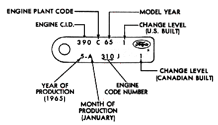 Ford engine block numbers location