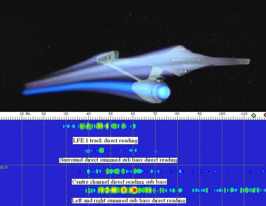 Warp speed, Mr. Sulu! - Page 2