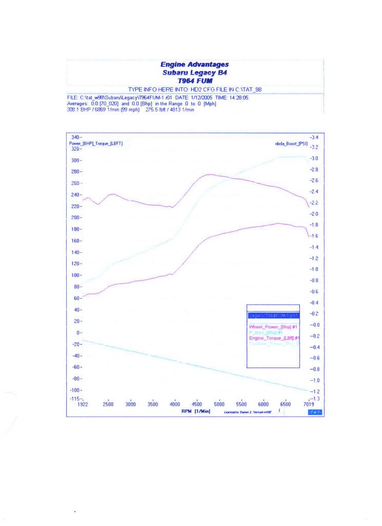 b4dyno2.jpg