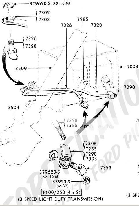 Converting B&M Megashifter to Column Shaft - The FORDification.com Forums