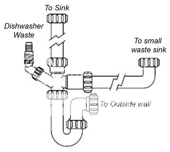 Dishwasher-Waste-Pipe-7.jpg